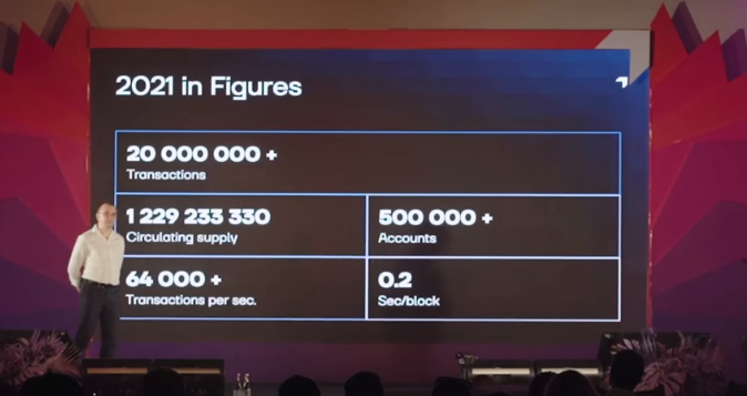 Acara EverPoint Conference 2022